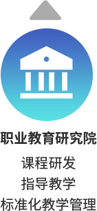 職業(yè)教育研究院